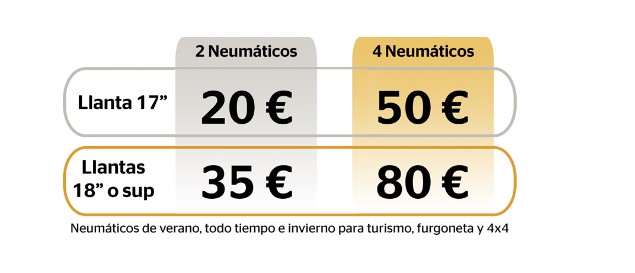 promoción continental verano 2023