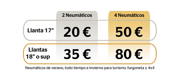 Promoción neumáticos abril